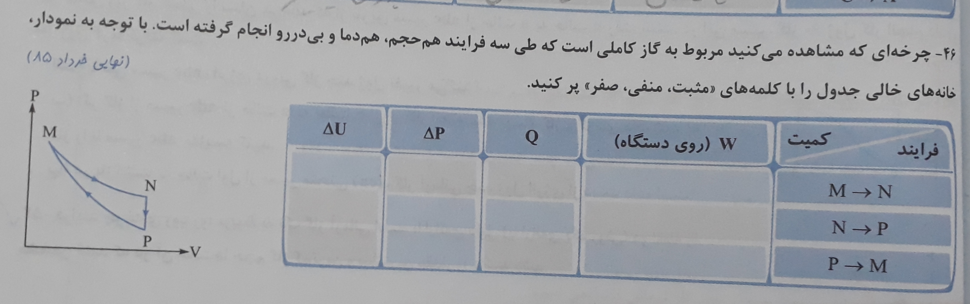 دریافت سوال 1