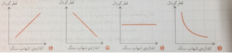 دریافت سوال 7