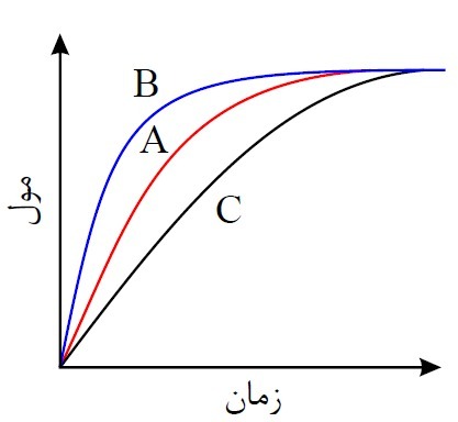 دریافت سوال 6
