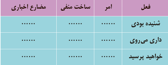 دریافت سوال 5