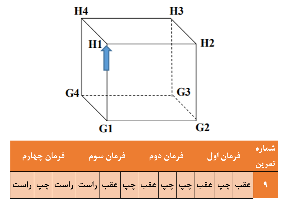 دریافت سوال 10