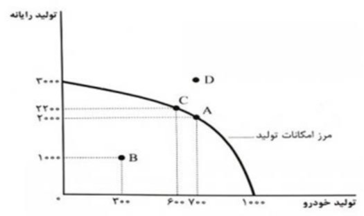 دریافت سوال 22