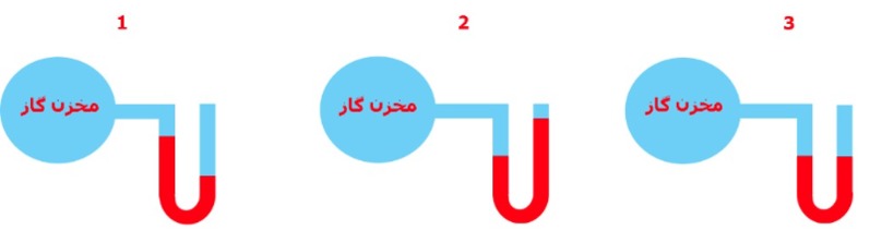 دریافت سوال 2