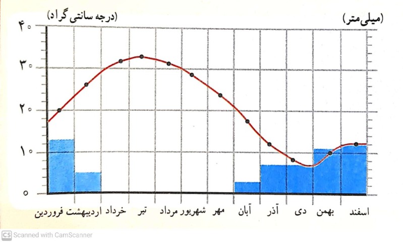 دریافت سوال 4