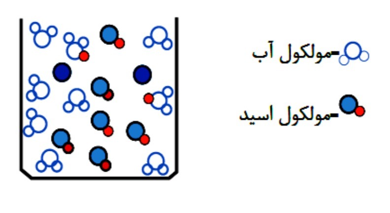 دریافت سوال 2