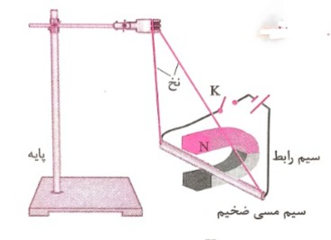 دریافت سوال 3