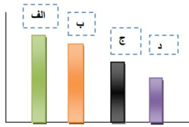 دریافت سوال 19