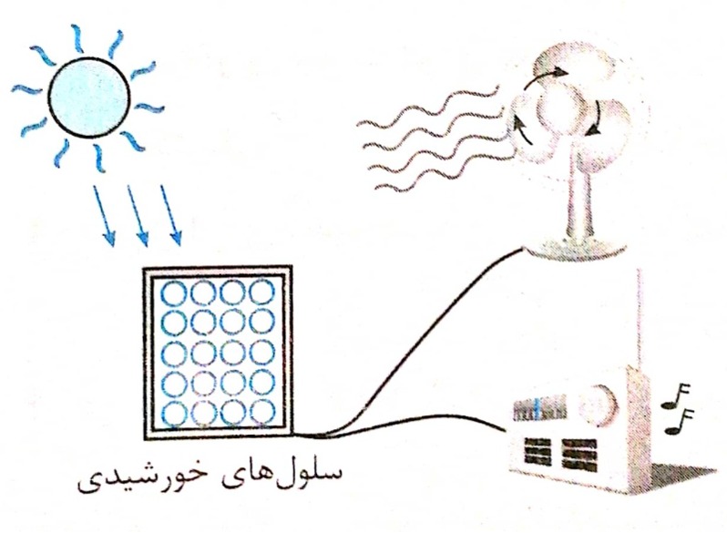 دریافت سوال 7