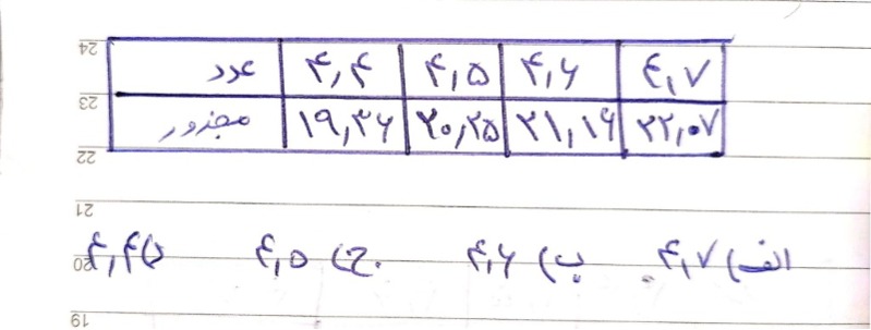 دریافت سوال 22