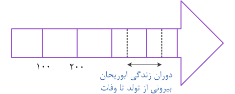 دریافت سوال 35