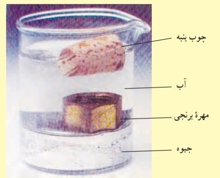 دریافت سوال 20