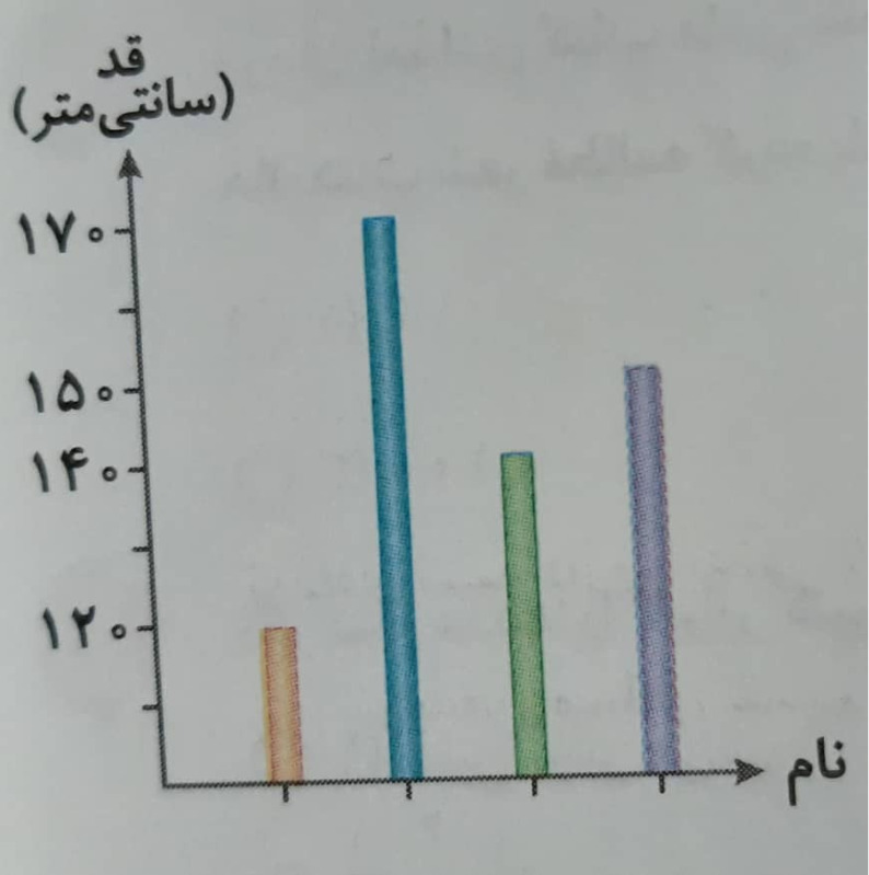 دریافت سوال 24