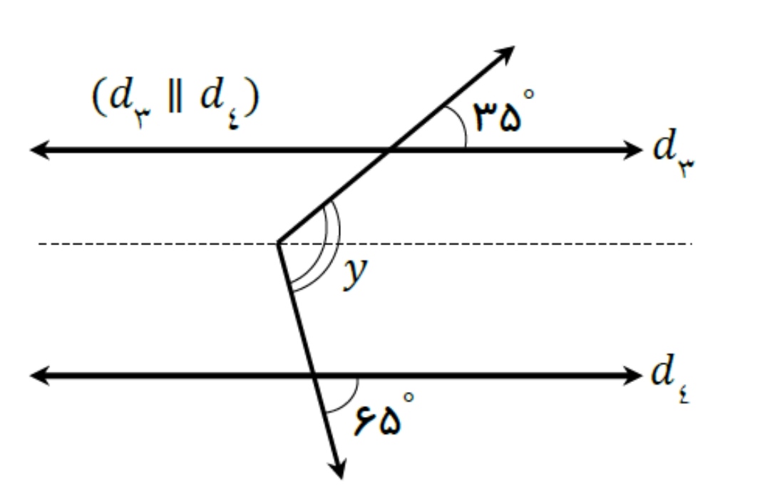 دریافت سوال 3