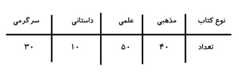 دریافت سوال 20