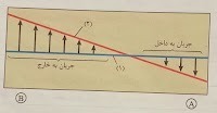 دریافت سوال 5