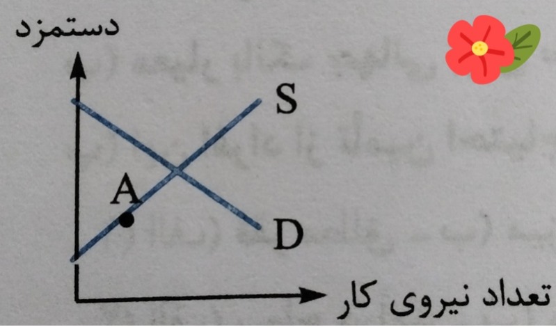 دریافت سوال 5