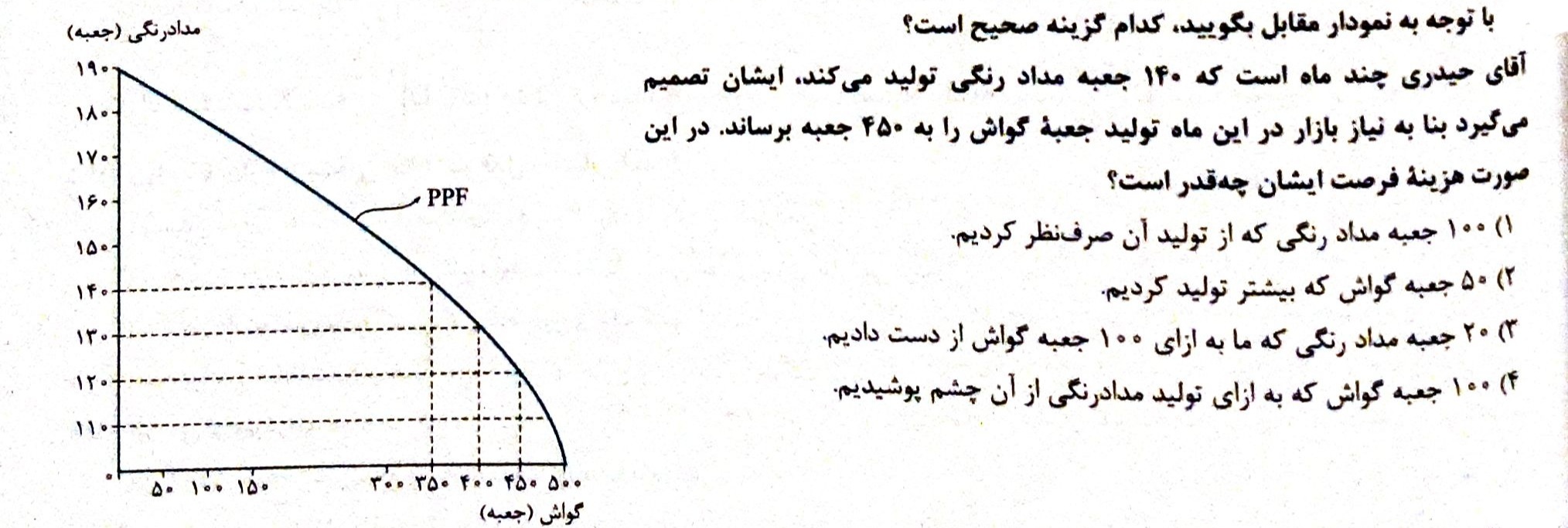 دریافت سوال 6