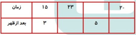 دریافت سوال 26