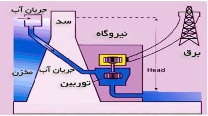 دریافت سوال 11