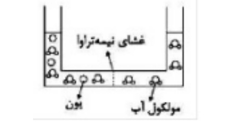 دریافت سوال 15