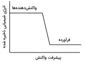 دریافت سوال 21