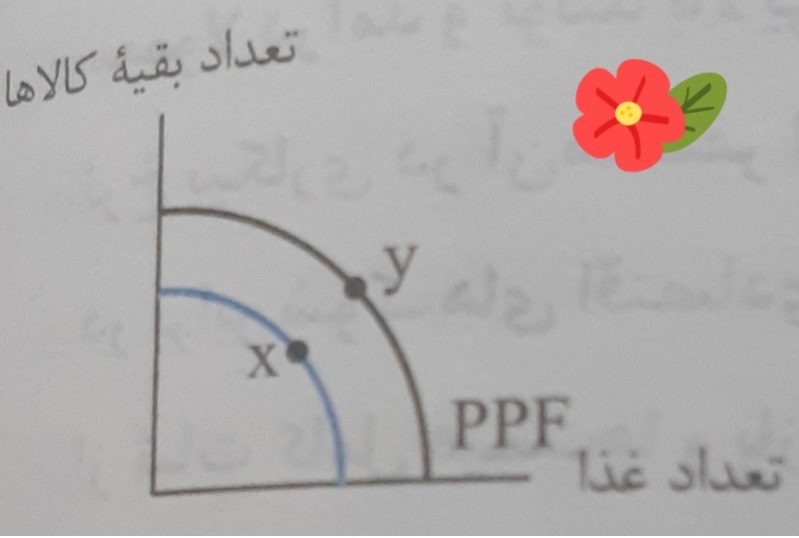 دریافت سوال 27