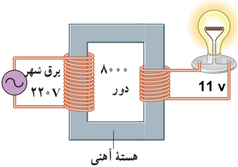 دریافت سوال 4