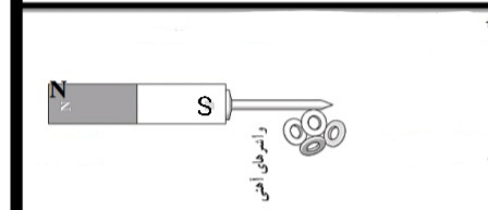 دریافت سوال 4