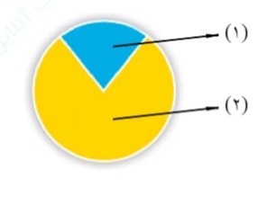 دریافت سوال 3