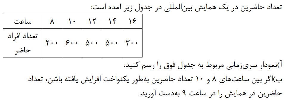 دریافت سوال 15