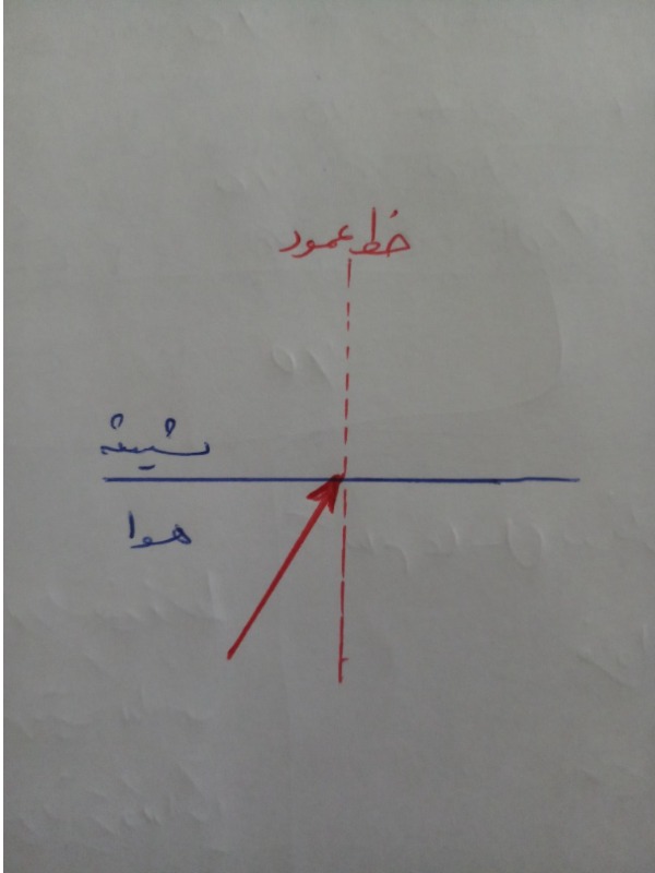 دریافت سوال 9