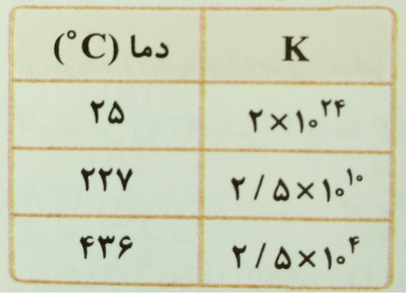 دریافت سوال 10