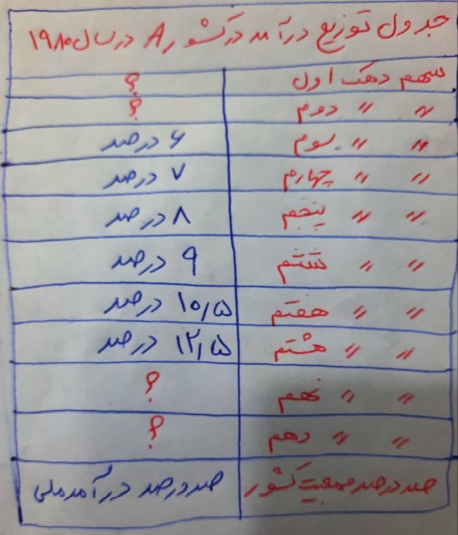 دریافت سوال 31