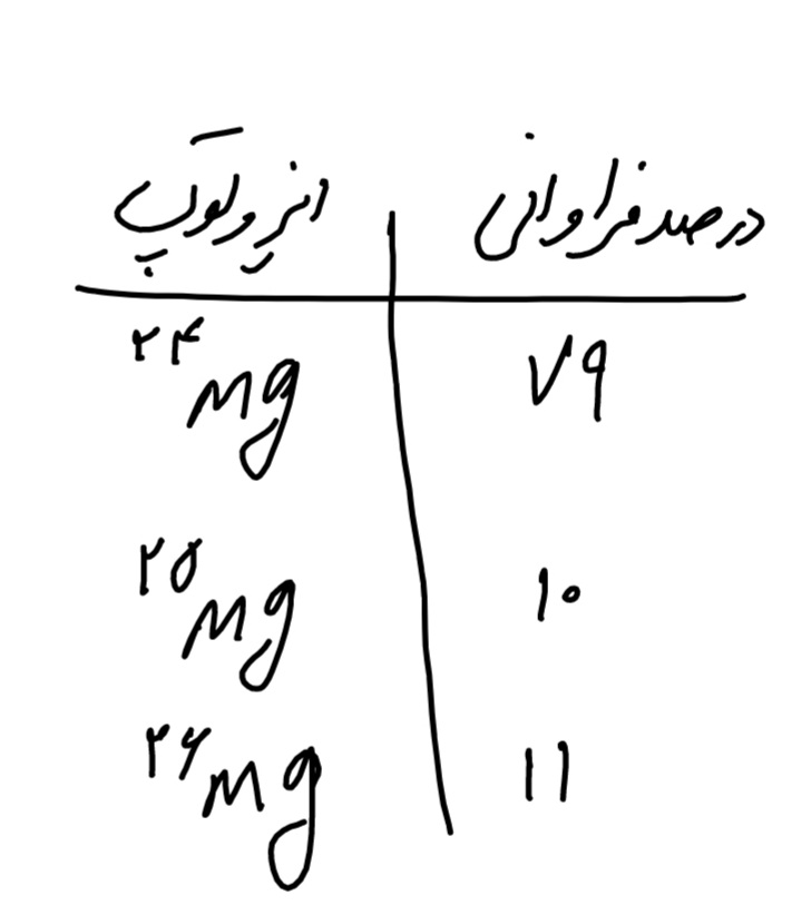 دریافت سوال 11