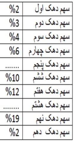 دریافت سوال 24