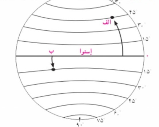 دریافت سوال 6