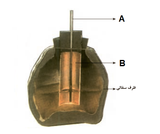 دریافت سوال 2