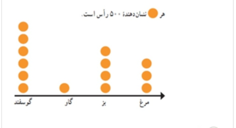 دریافت سوال 15