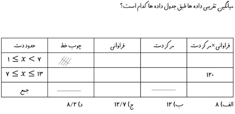 دریافت سوال 15