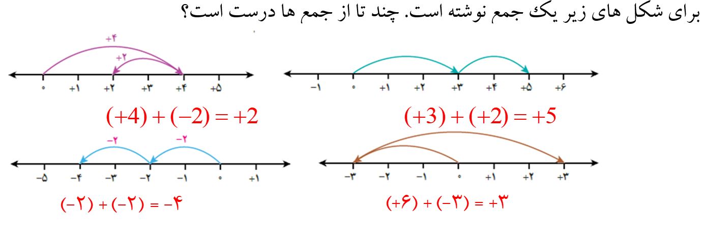 دریافت سوال 1