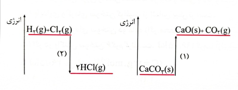 دریافت سوال 11