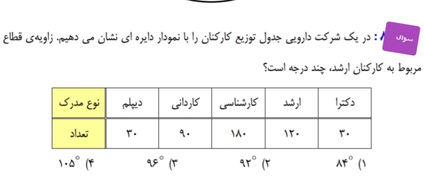 دریافت سوال 16