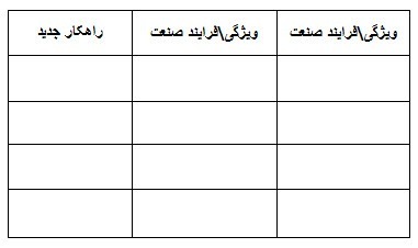 دریافت سوال 3