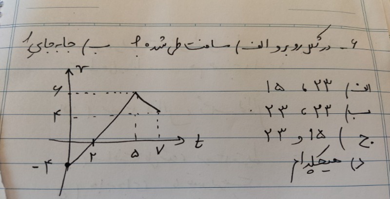 دریافت سوال 6