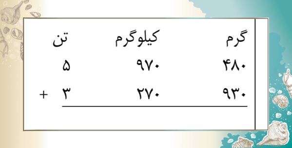 دریافت تخته مجازی 1