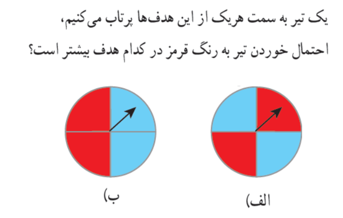 دریافت سوال 1