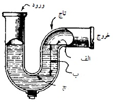 دریافت سوال 17