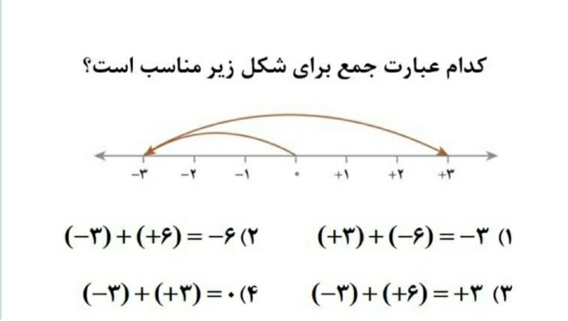 دریافت سوال 1