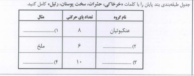 دریافت سوال 6