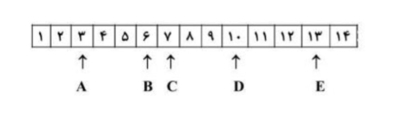 دریافت سوال 3